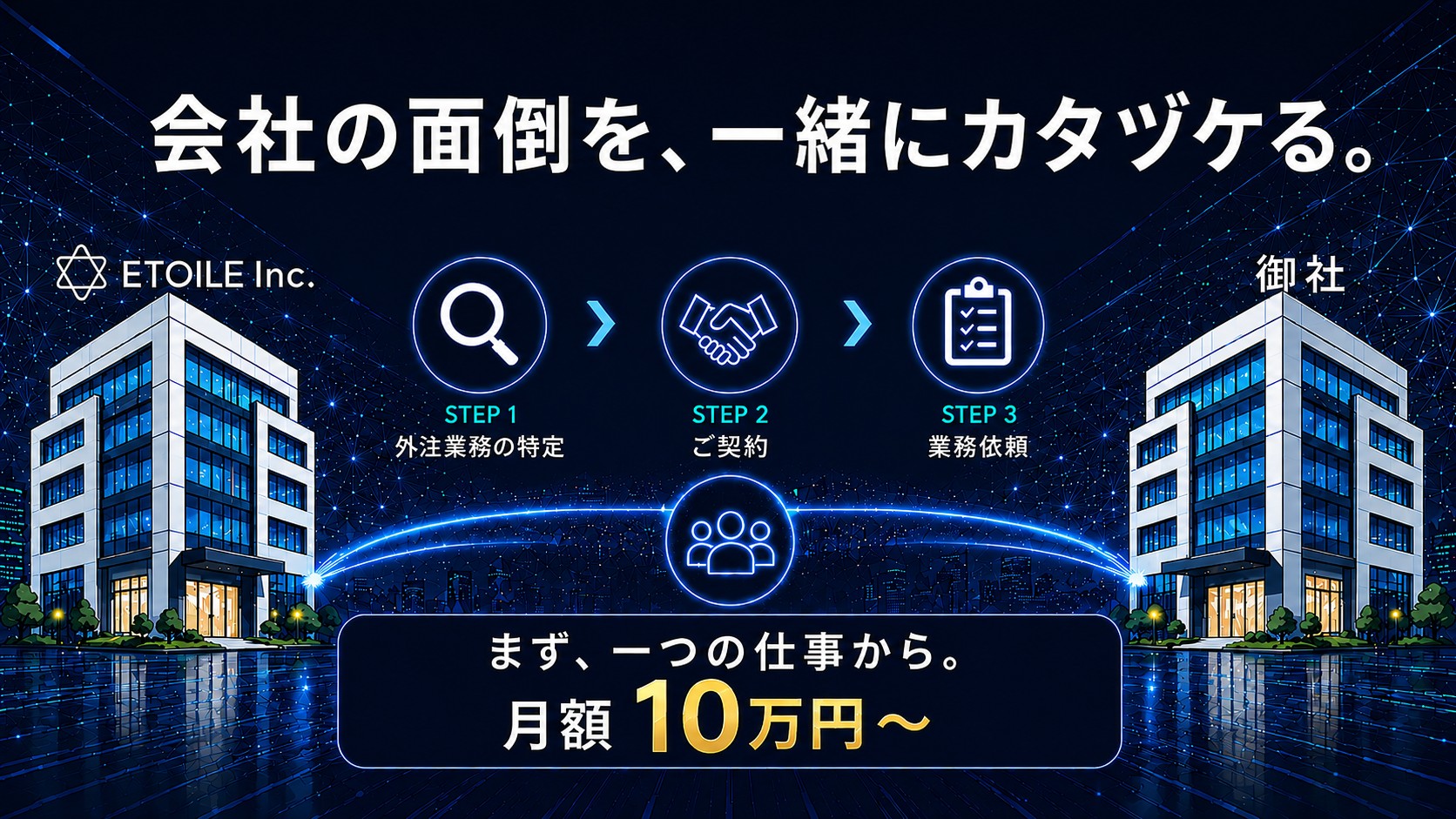 カタヅクAIって？会社の面倒を、一緒にカタヅケる。ETOILE Inc.と御社の間で、STEP1 外注業務の特定→STEP2 ご契約→STEP3 業務依頼。まず、一つの仕事から。月額10万円〜